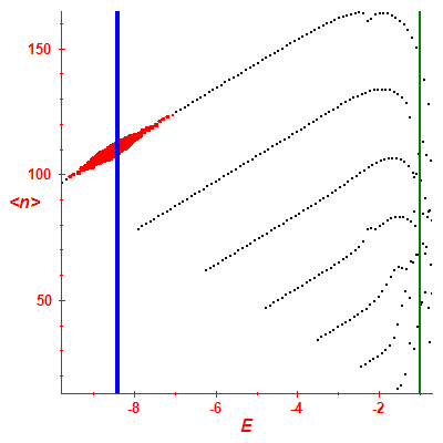 Peres lattice <N>